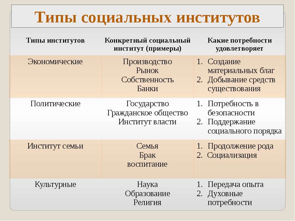 Реферат: Институциональная экономика